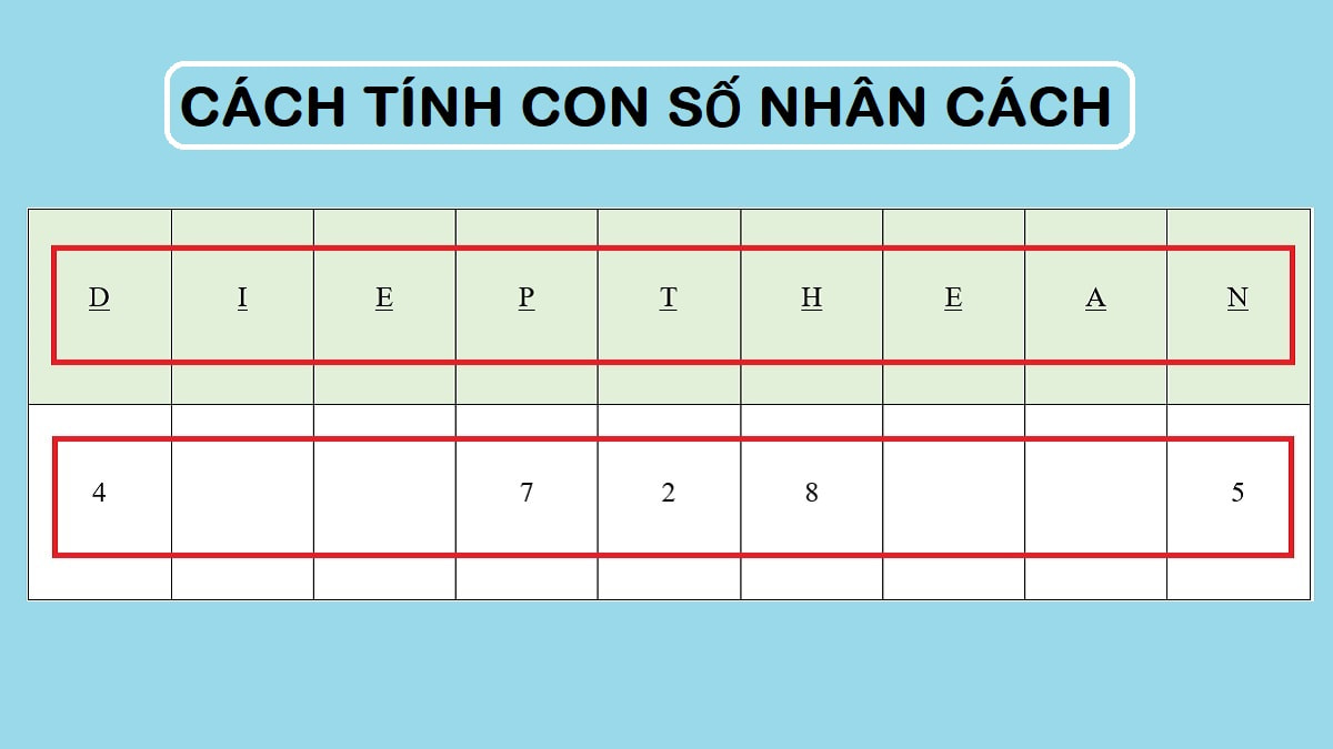 Tên trong thần số học – Ý nghĩa tên và cách quy đổi tên thành số chính ...